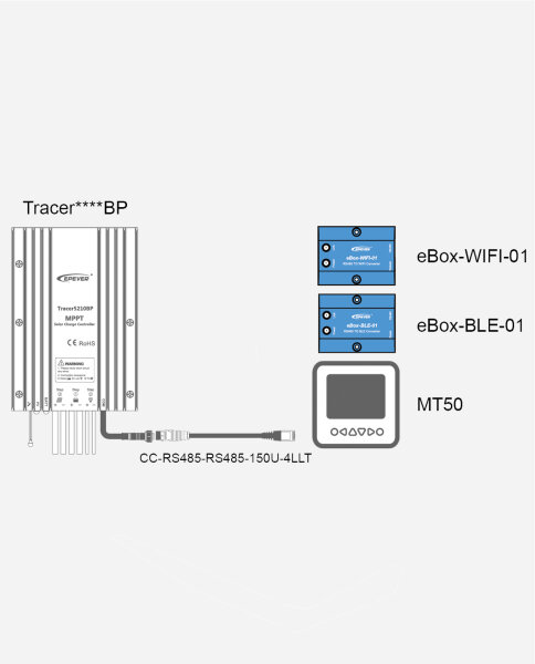 BLE, een belangrijke speler in draadloze communicatietechnologie