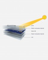 enjoy solar ® ETFE Marine semi-flexible solar panel 166*166mm 9 Busbars PERC Cells, 110W /12V