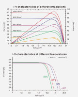 enjoy solar&reg;PERC Monocrystalline Solar panel 100W 12V