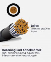 enjoysolar&reg; Profi Solarkabel 4mm&sup2; mit Solarsteckern f&uuml;r Solarpanel und Laderegler
