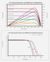 enjoysolar&reg; PERC Monocrystalline Solar panel 150W 12V (Black Frame)