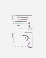 enjoysolar® Monokristallines Solarmodul 20W 12V