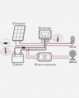 enjoy solar&reg; 16mm&sup2; 2m Battery Cable with High-Current Fuse Holder, Charge Controller to Battery (40A - 60A)