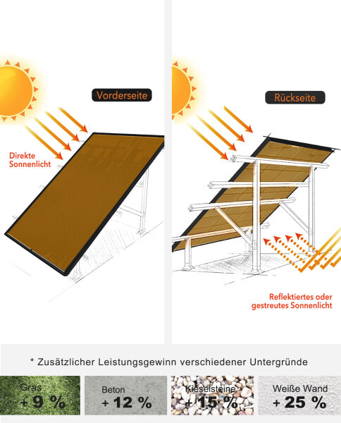 Solarwinkel-Anleitung für Solarmodule, Solartracker-Tool, Finden Sie den Solarwinkel-Anleitung für Solarmodule, Solartracker-Tool, Finden Sie den