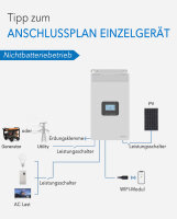 EPEVER&reg; HP Series 20A Inverter/Charger_HP3542-AH0650P20A - (0% MwSt)