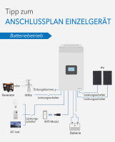 EPEVER&reg; HP Series 20A Inverter/Charger_HP5542-AH1050P20A - (0% MwSt)