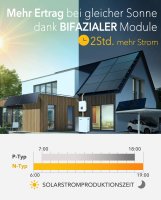 BKW Set _APsystems  EZ1-M 800W +Skyworth 450W*2  + Alu Master Halterung*2 - (0% Mwst)