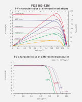 enjoysolar&reg; Monokristallines Solarmodul 180W 12V (Schwarzer Rahmen)