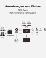 APsystems&reg; Balkonkraftwerke: Hybrid-Mikrowechselrichter EZHI mit Solarstromspeicher 2760Wh