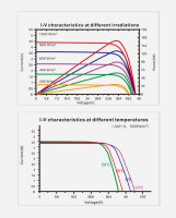 enjoy solar&reg; Bifacial PERC Monocrystalline Solar Panel, 182mm Solar Cells, 150W 36V