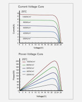 enjoy solar&reg; Monocrystalline Solar Panel &ndash; HPBC technology, 200W 12V