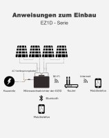 APsystems® Mikrowechselrichter EZ1D 1800W mit Betteri® Stecker inkl. integrierter WLAN & Bluetooth für Balkonkraftwerk - Sehr guter Zustand (0% MwSt)
