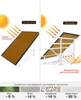 enjoy solar® Bifaziales PERC Monokristallines Solarmodul, 182mm Solarzellen, 150W 36V- (0% Mwst)