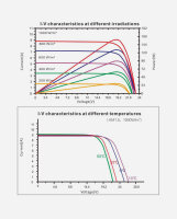 enjoysolar&reg; Monocrystalline Solar panel 150W 12V