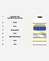 enjoy solar &reg; ETFE Marine Semiflexibles Solarmodul 182*182mm 10 Busbars PERC Zellen, 150W /12V
