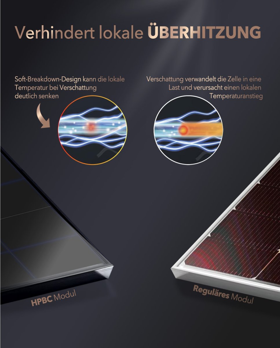Soft-breakdown comparison between an HPBC panel and a conventional solar panel