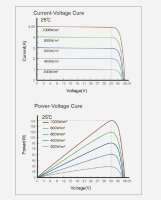 enjoy solar&reg; Monokristallines Solarpanel &ndash; HPBC-Technologie, 150W 24V
