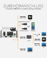 EPEVER&reg; MT53 Fernbedienung Kompatibel mit IT-NC G3 Serie und ET-NC G3 Serie - (0% Mwst)
