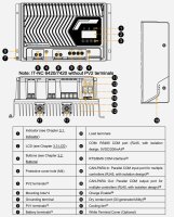 EPEVER® IT-NC G3 MPPT-Laderegler – 75A, 12/24/48VDC  - (0% MwSt)