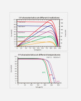 enjoy solar&reg; Monokristallin 200W/12V Perc Tech classic
