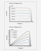 enjoy solar&reg; Monocrystalline Solar Panel &ndash; HPBC Technology, 150W 12V
