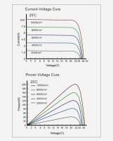 enjoy solar® Monocrystalline Solar Panel  HPBC Technology, 200W 12V