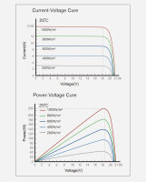 enjoy solar&reg; Monocrystalline Solar Panel &ndash; HPBC Technology, 230W 12V 1415x770x30mm