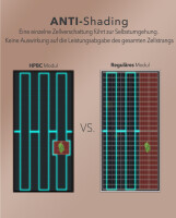 enjoy solar® Monokristallines Solarpanel HPBC-Technologie, 200W 12V  - (0% Mwst)