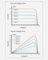 enjoy solar® Monokristallines Solarpanel HPBC-Technologie, 200W 12V  - (0% Mwst)