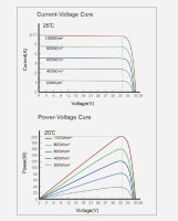enjoy solar&reg; Monocrystalline Solar Panel &ndash; HPBC Technology, 200W 24V