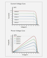 enjoy solar&reg; Monokristallines Solarpanel &ndash; HPBC-Technologie, 230W 24V - (0% Mwst)