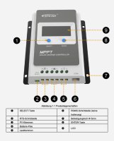 EPEVER®MPPT Laderegler Tracer 2210AN G3,10A, 12V/24VDC neue Version - 0% MwSt
