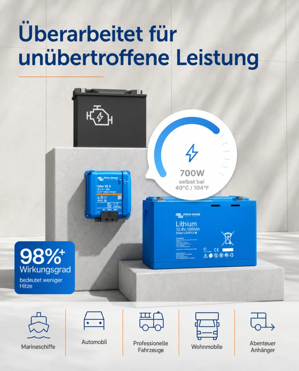 Orion XS 12/12-50A with 700W charging power and 98.5 percent efficiency