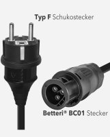 APsystems® Mikrowechselrichter EZ1D 1800W mit Betteri® Stecker + 5m Anschlusskabel inkl. integrierter WLAN & Bluetooth für Balkonkraftwerk - Sehr guter Zustand  (0% MwSt)