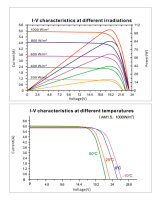 enjoysolar&reg; Monocrystalline Full Black Solar Panel 100W 12V