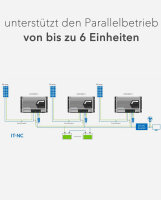 EPEVER&reg;MPPT Laderegler IT5420NC G3 , 50A, 200V, 12V/24V/48VDC