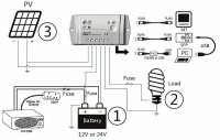 EPEVER®PWM Solar Charge Controller LS-B...