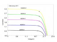 enjoysolar® SunPower ultra-efficiency monocrystalline solar module 60W, 12V